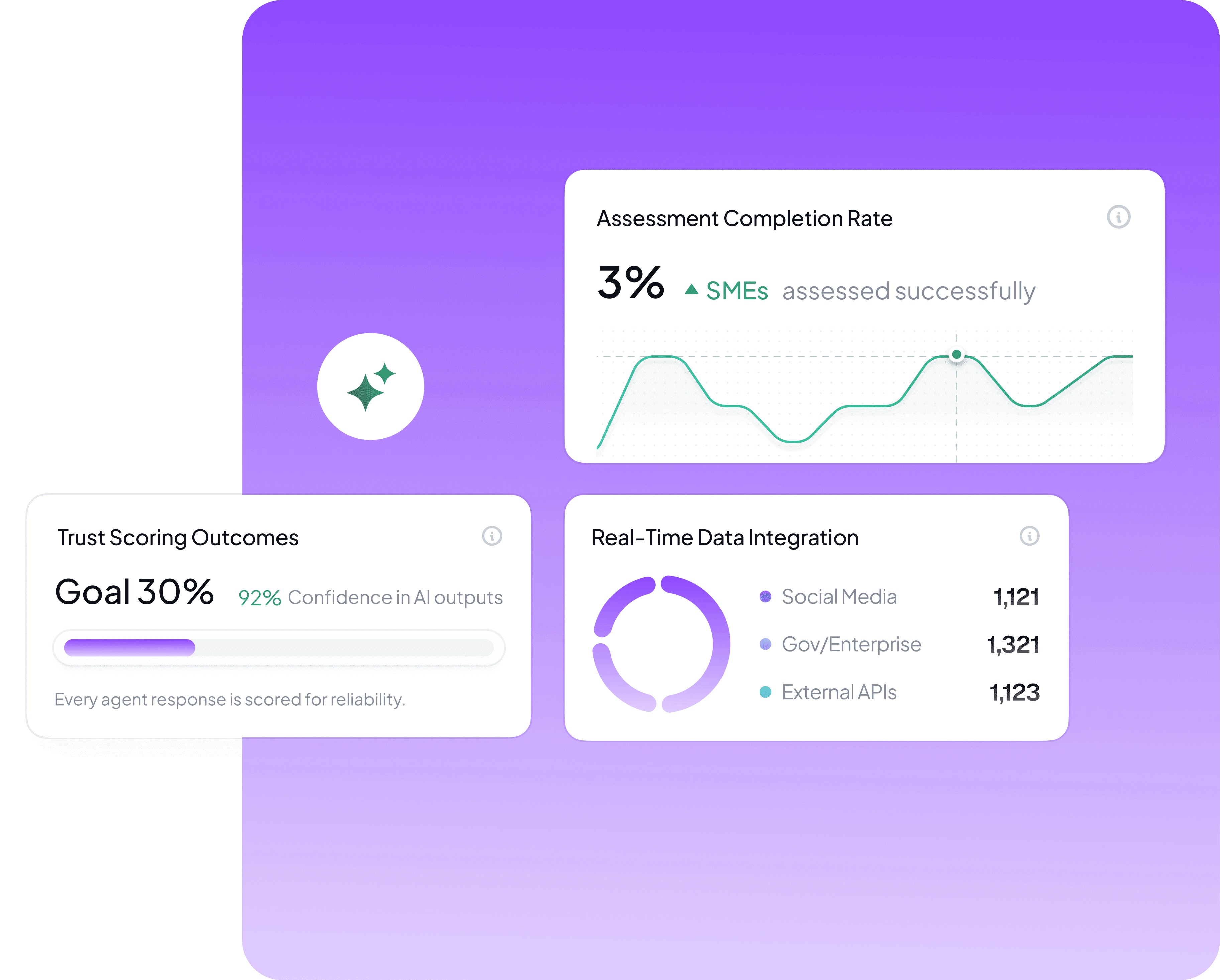 AxesIQ Platform Interface