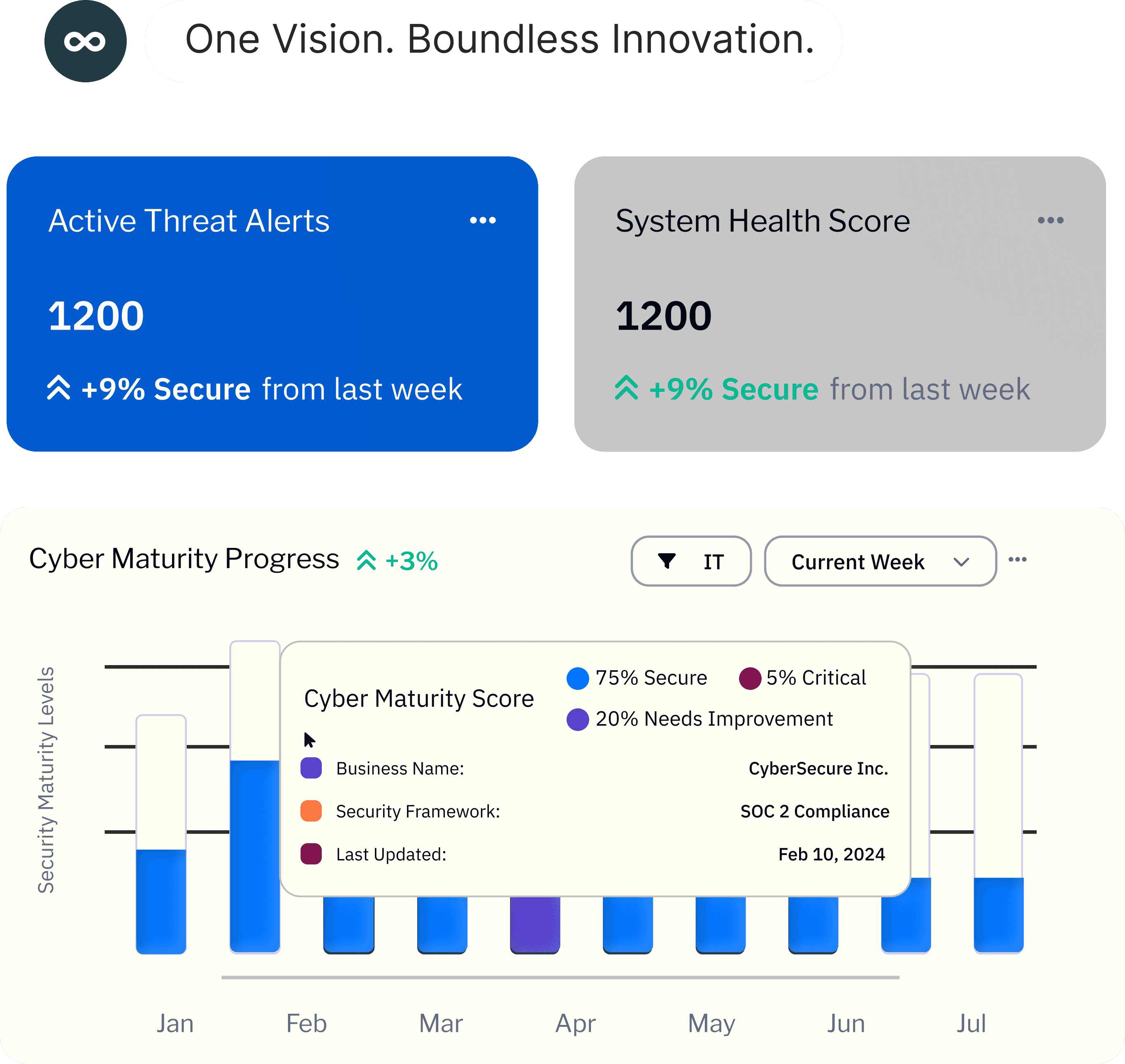 Engineering the Future of Cyber Intelligence Dashboard