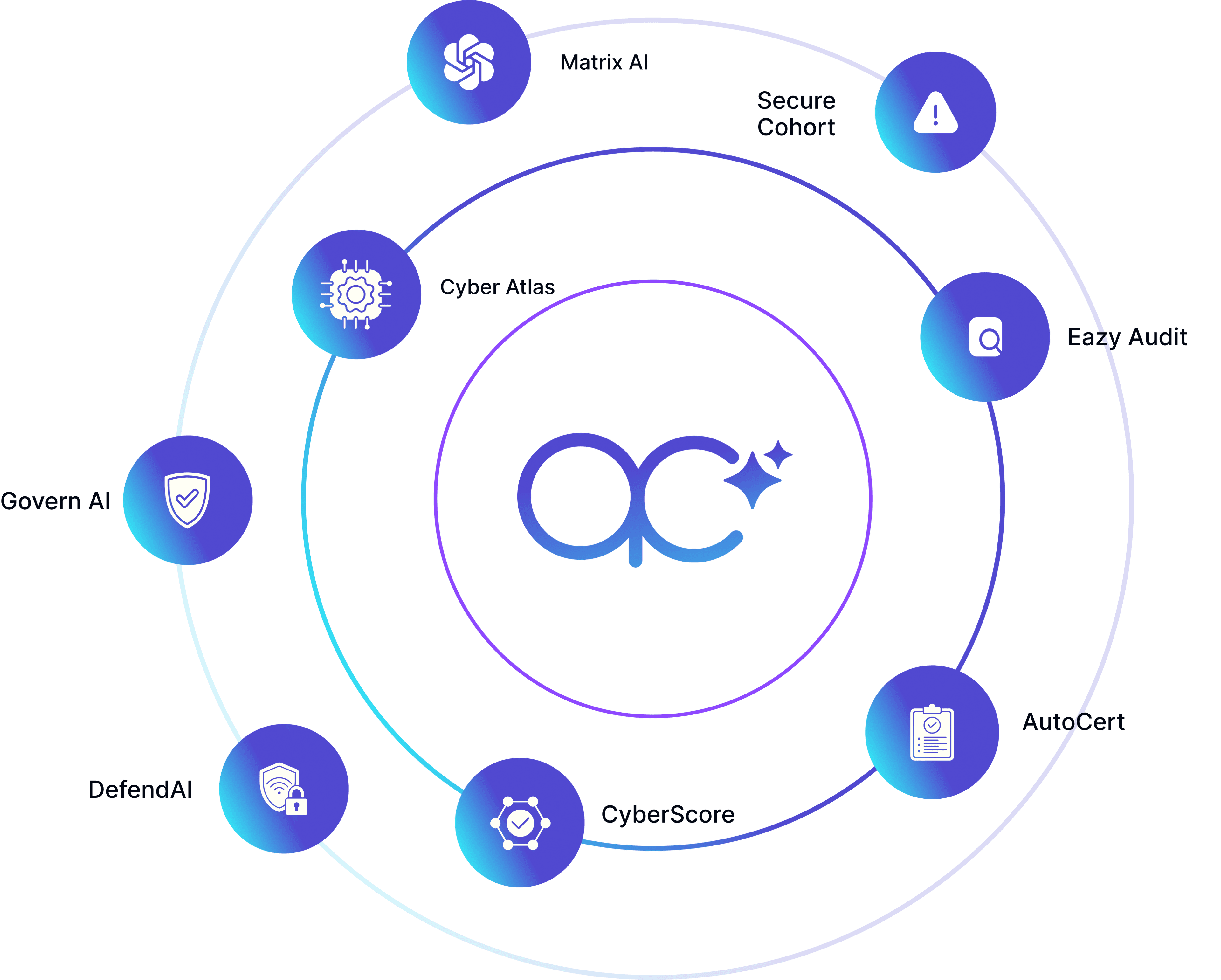 Connecting Dots Products Ecosystem