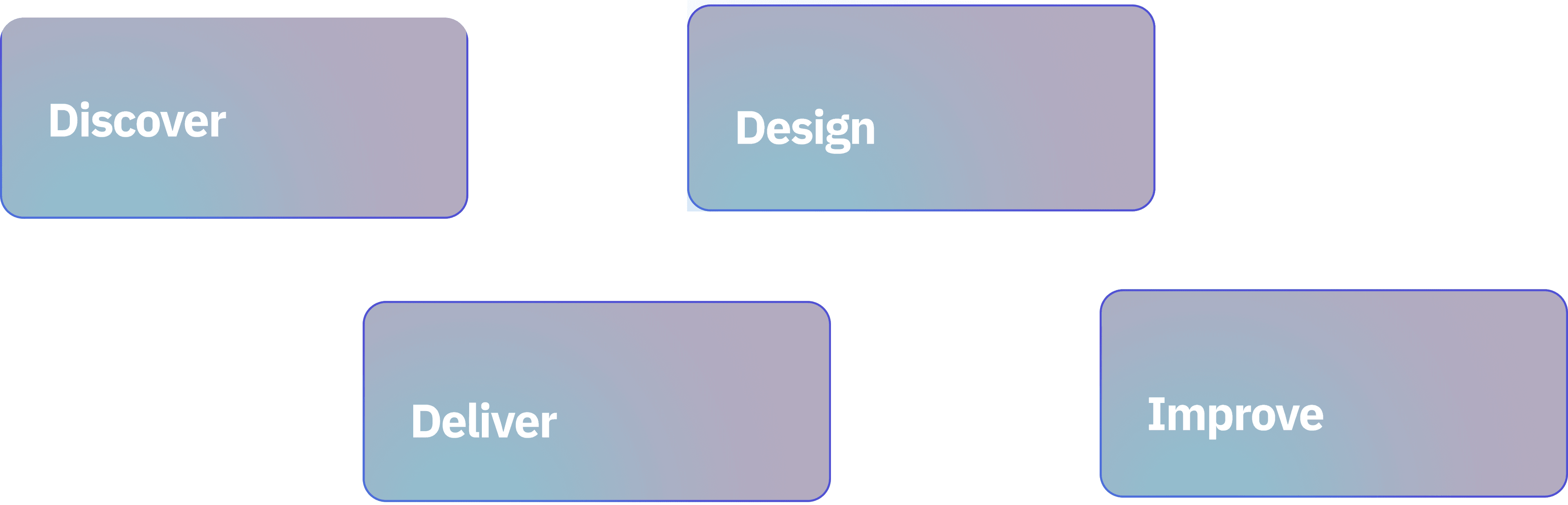 How we work
